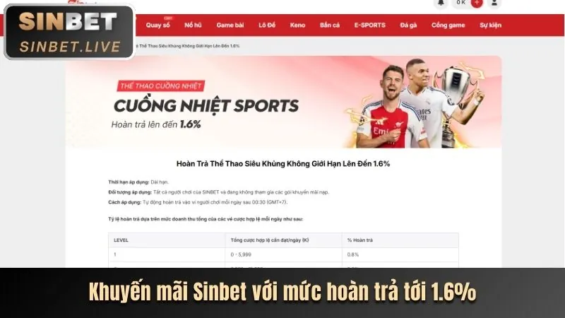 Khuyến mãi chào mừng wibo88